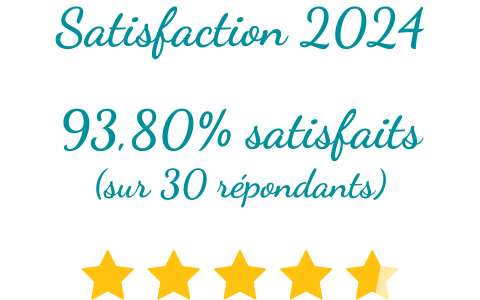 vignettes site IPL Satisfaction 2024