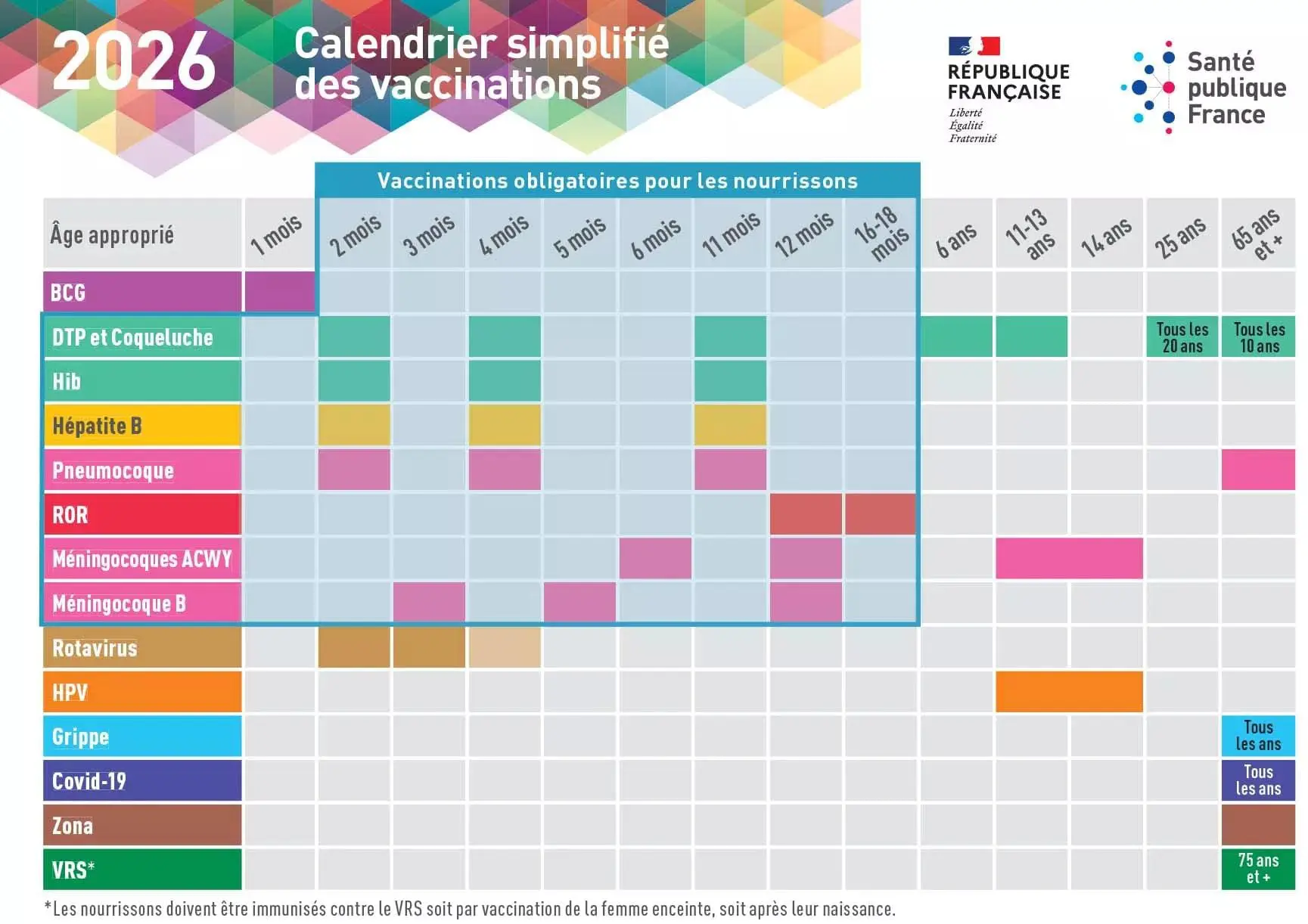 Calendrier simplifié des vaccinations 2026