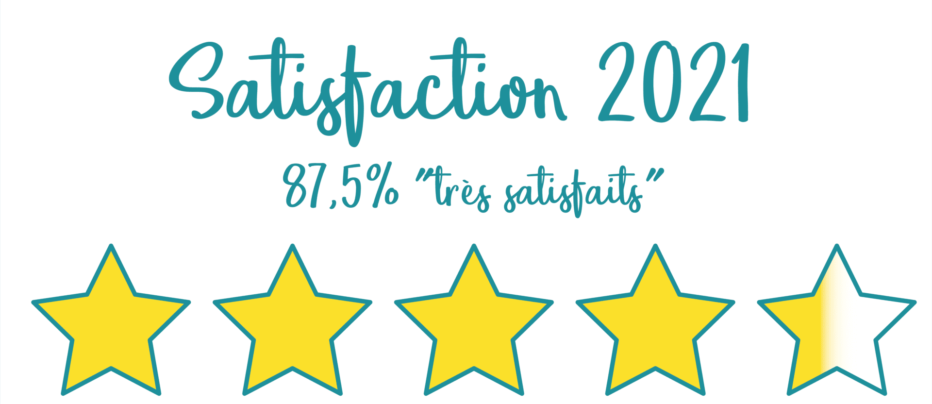 SATISFACTION 2021 FORMATIONS